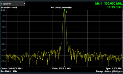 New Product---TFG3860 RF Signal Generator