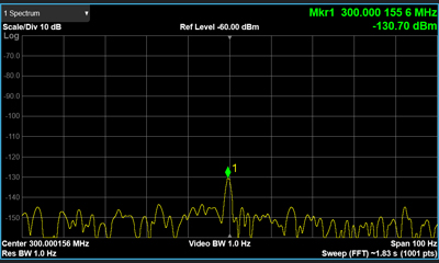 New Product---TFG3860 RF Signal Generator