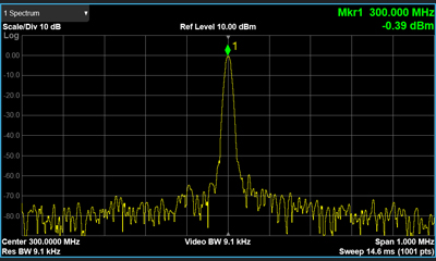 New Product---TFG3860 RF Signal Generator