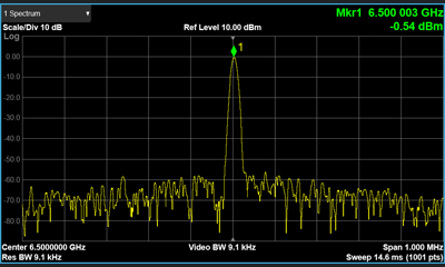 Level accuracy: ≤0.5 dB(typ.)