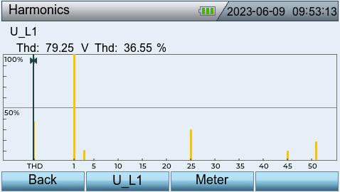 Track harmonics up to 51th